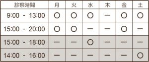 診療時間　午前中 月火水金土：9：00-13：00 午後 月火金：15：00-20：00 水：15：00-18：00 土：14：00-16：00 定休日 木日祝