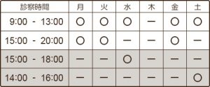 診療時間　午前中 月火水金土：9：00-13：00 午後 月火金：15：00-20：00 水：15：00-18：00 土：14：00-16：00 定休日 木日祝